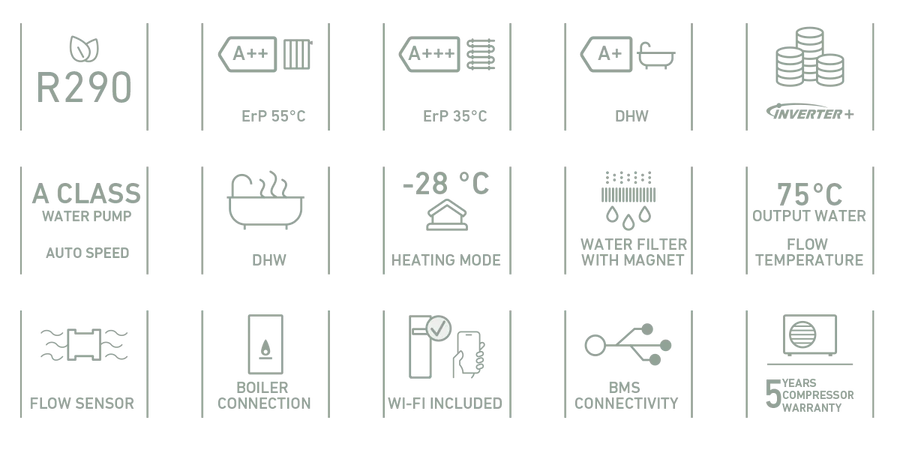 Panasonic Aquarea M-sarja Control Box ilmavesilämpöpumppu - kuva 8