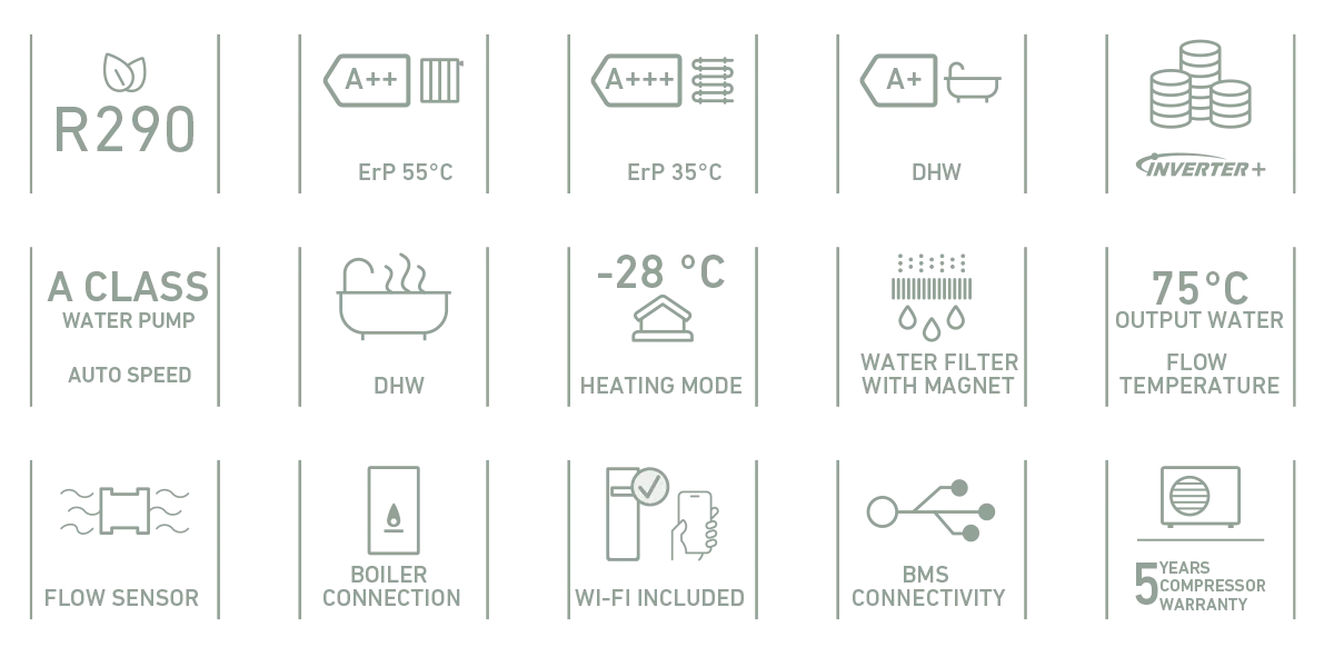 Panasonic Aquarea M-sarja Control Box ilmavesilämpöpumppu - kuva 8